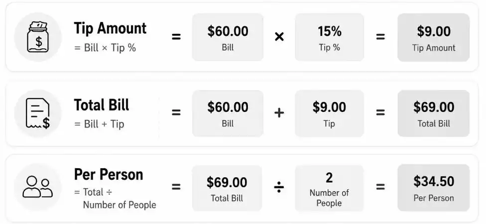 Tip Calculator